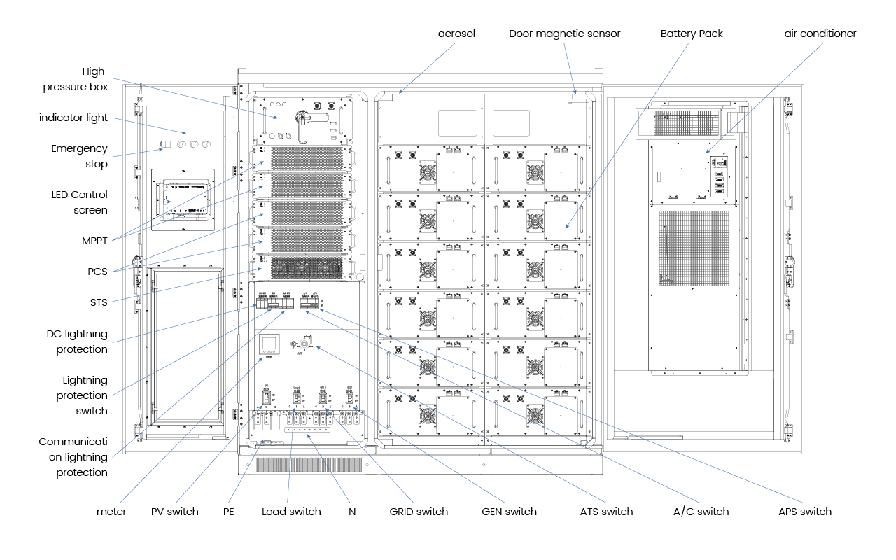 215kwh All In One Microgrid System_Structural analysis diagram