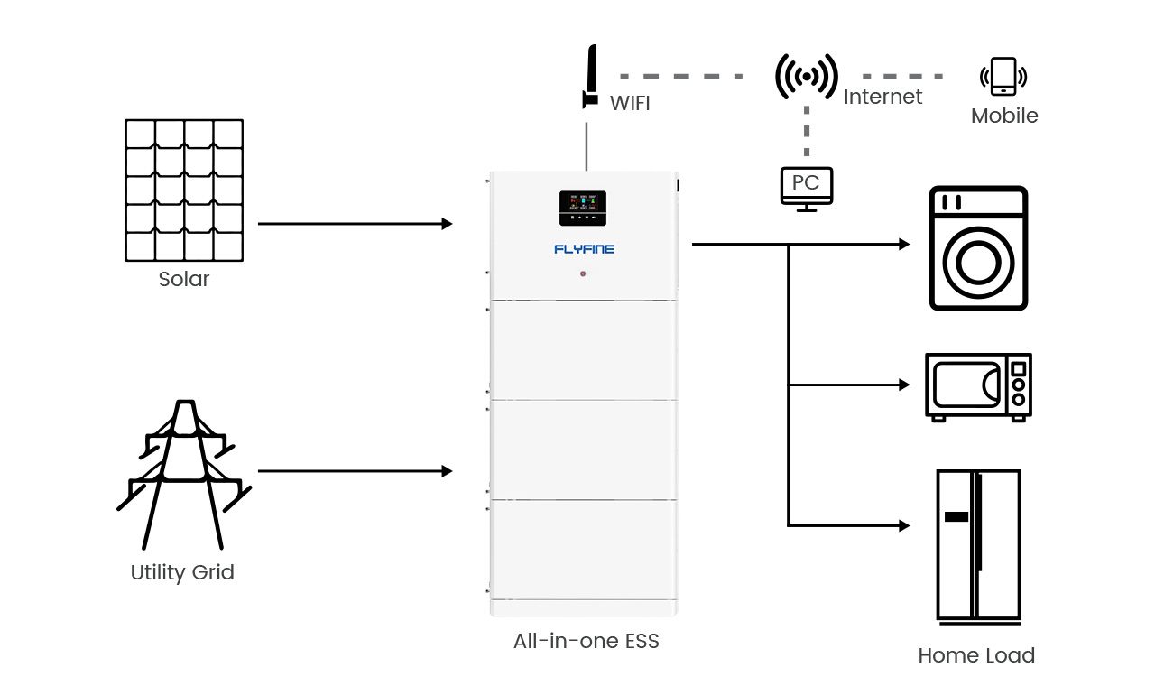 Off-grid energy storage schematic